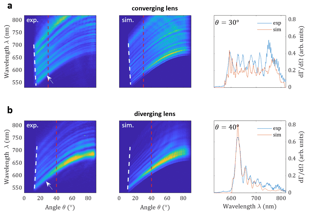 Fig3