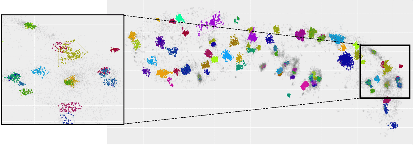 HDBSCAN analysis